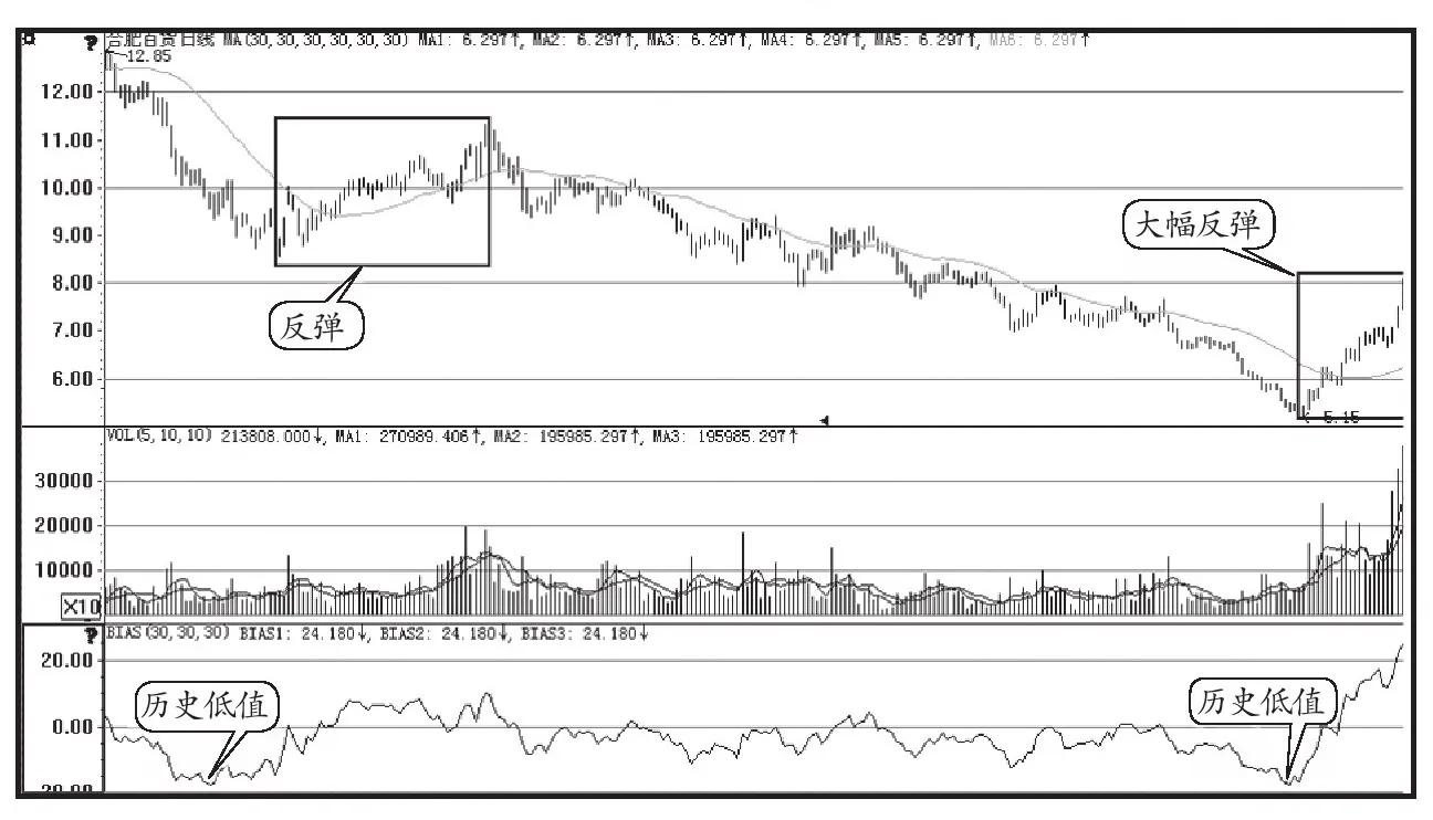 负乖离数值买入法，如何依据指标判断股票买卖时机？