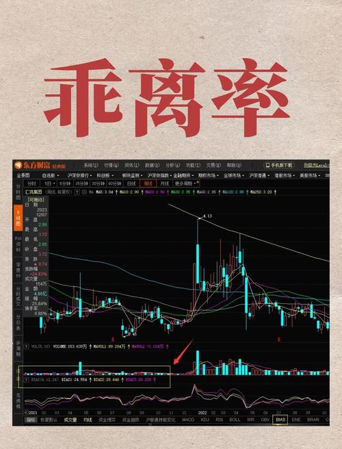 乖离率怎么设置_负乖离数值买入_底背离买入