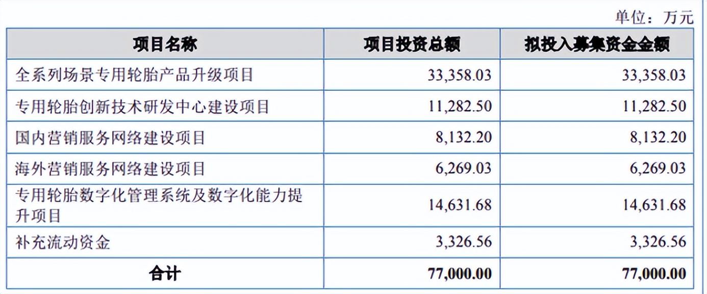 青岛泰凯英专用轮胎股份有限公司上市情况_北交所IPO公司分析_ipo在主板上市的条件