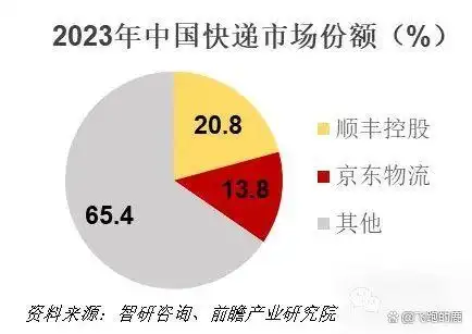 快递服务类型与商业模式_快递行业产业链分析_快递行业的盈利模式有哪些