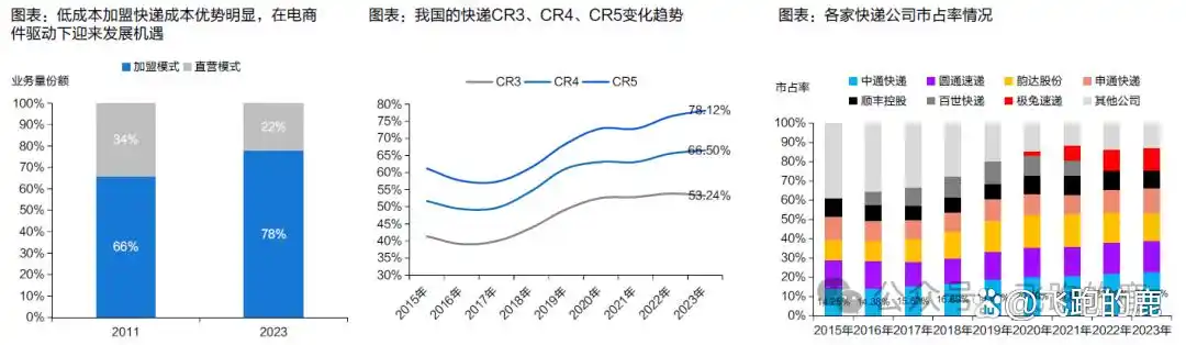 快递服务类型与商业模式_快递行业产业链分析_快递行业的盈利模式有哪些
