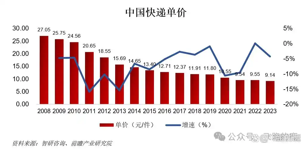快递服务类型与商业模式_快递行业产业链分析_快递行业的盈利模式有哪些