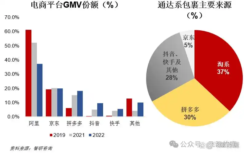 快递服务类型与商业模式_快递行业的盈利模式有哪些_快递行业产业链分析