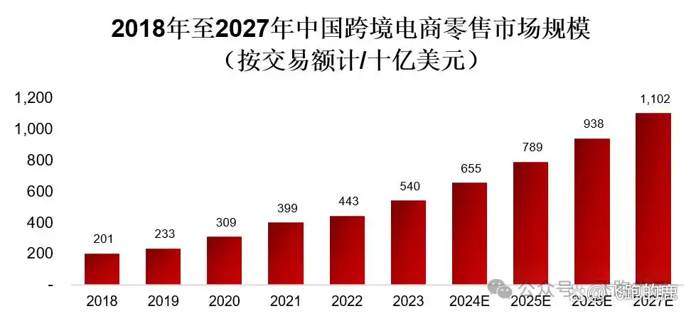 快递行业的盈利模式有哪些_快递行业产业链分析_快递服务类型与商业模式