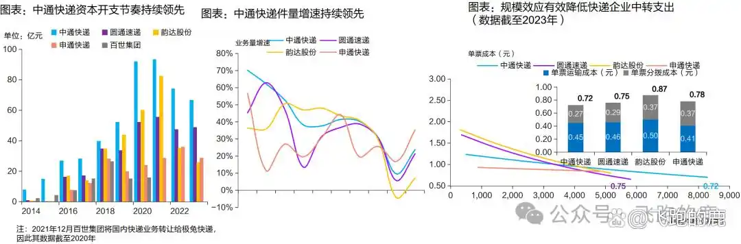 快递行业产业链分析_快递行业的盈利模式有哪些_快递服务类型与商业模式