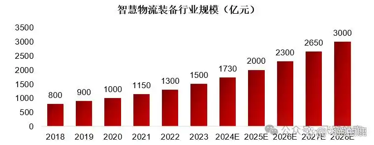 快递行业产业链分析_快递行业的盈利模式有哪些_快递服务类型与商业模式