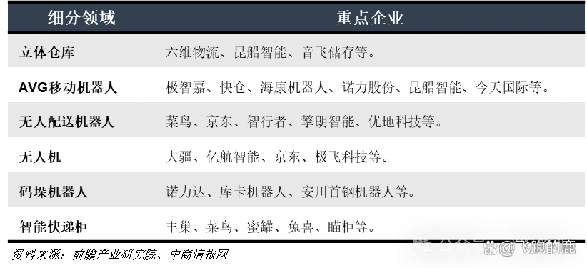 快递行业的盈利模式有哪些_快递服务类型与商业模式_快递行业产业链分析