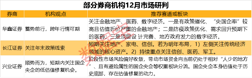 22家券商12月金股曝光：跨年行情启动中，A股迎来投资良机