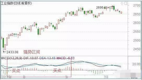 分时macd参数设置_MACD指标使用方法_MACD指标买卖技巧