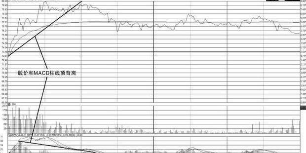 MACD指标使用方法_MACD指标买卖技巧_分时macd参数设置