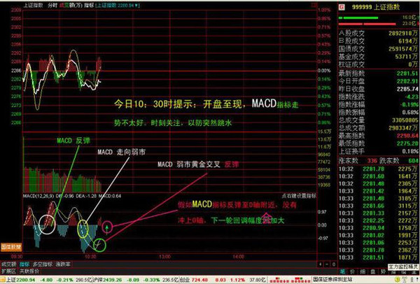 MACD金叉死叉用法_MACD指标详解_分时macd参数设置