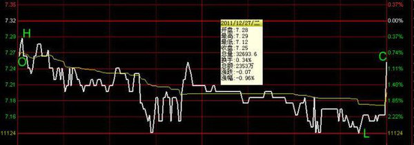 MACD金叉死叉用法_分时macd参数设置_MACD指标详解