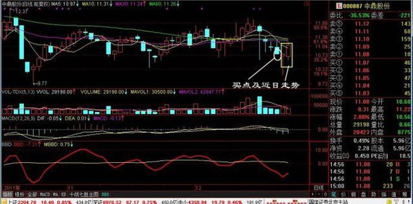 分时macd参数设置_MACD指标详解_MACD金叉死叉用法