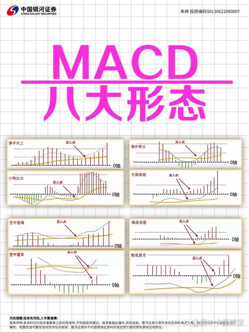 MACD指标详解_分时macd参数设置_MACD金叉死叉用法