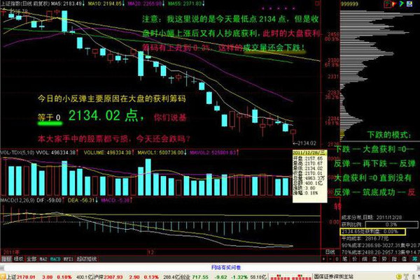 MACD指标详解_MACD金叉死叉用法_分时macd参数设置