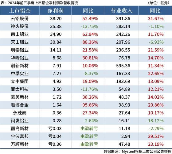 2023年9月8日收盘：中国铝业股价、市值、资金流向全解析