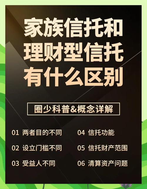 信托与资产管理的区别：监管、发行主体、投资范围等方面解析