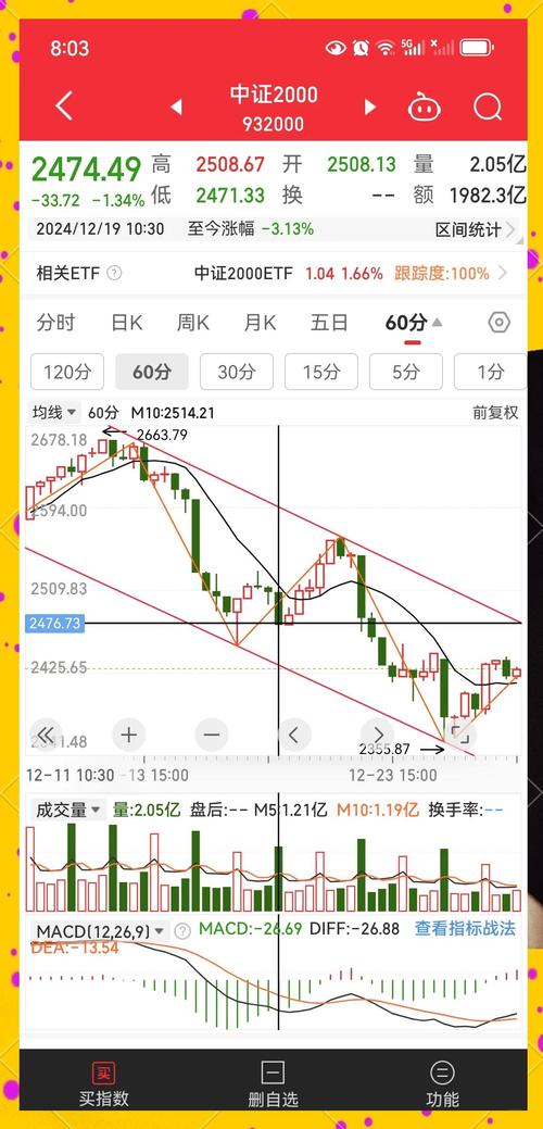 股市 价值投资__ 小额炒股经验积累 