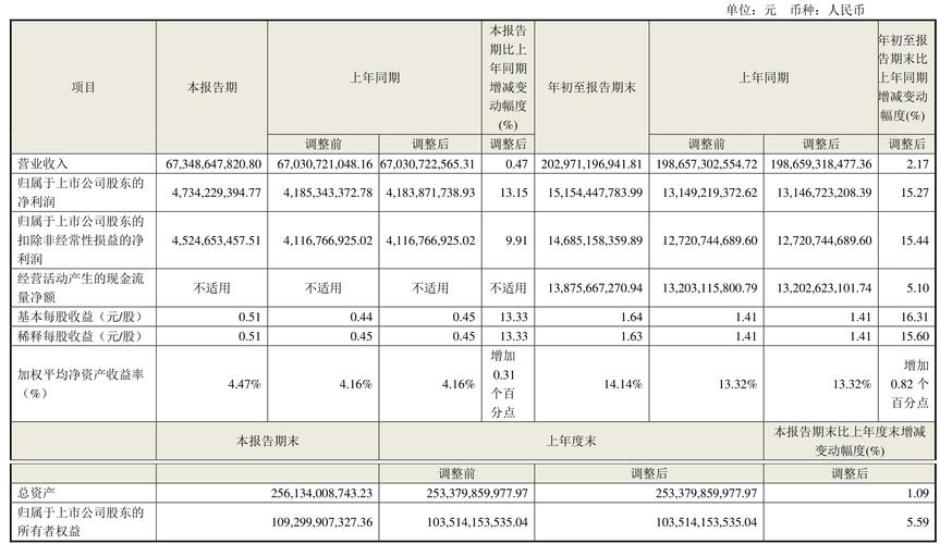 青岛海尔股份有限公司2009 - 2010年度盈利能力财务决策分析报告