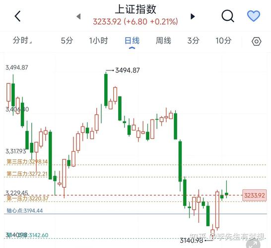股市 价值投资_2025年5月16日A股市场走势分析_2025年5月16日市场热点轮动分析
