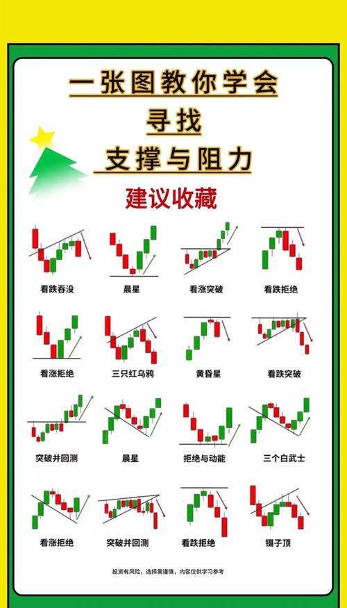 K线图股票买入技巧_怎样看k线炒股买入 卖出图_K线图卖出信号分析