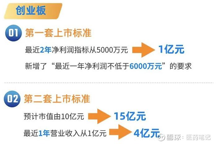 ipo上市3年_拟创业板上市公司要求在发行上市前必须连续三年盈利_三年ipo上市