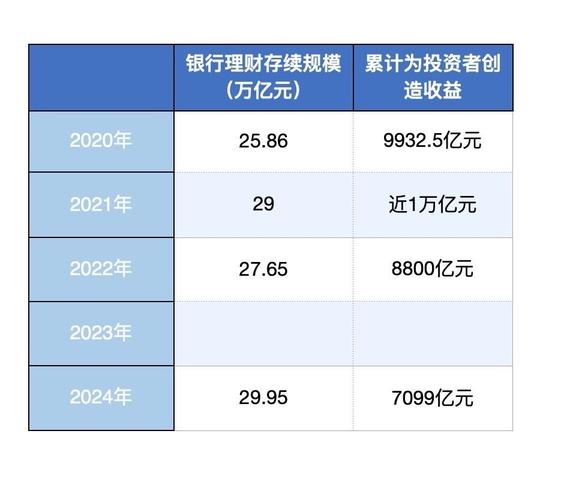 2025银行理财市场分析_现金价值理财_银行理财固收产品规模