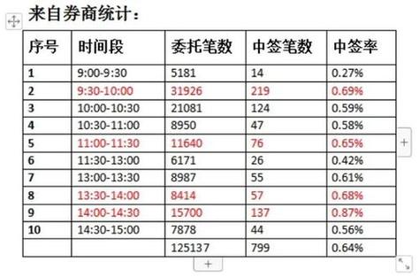 当天购买的股票当天可以卖吗_2016年第二批打新时间表_打新新规下新股申购规则