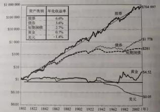 纸黄金价格历史走势图_黄金投资与战争冲突风险_地缘政治动荡对黄金价格的影响