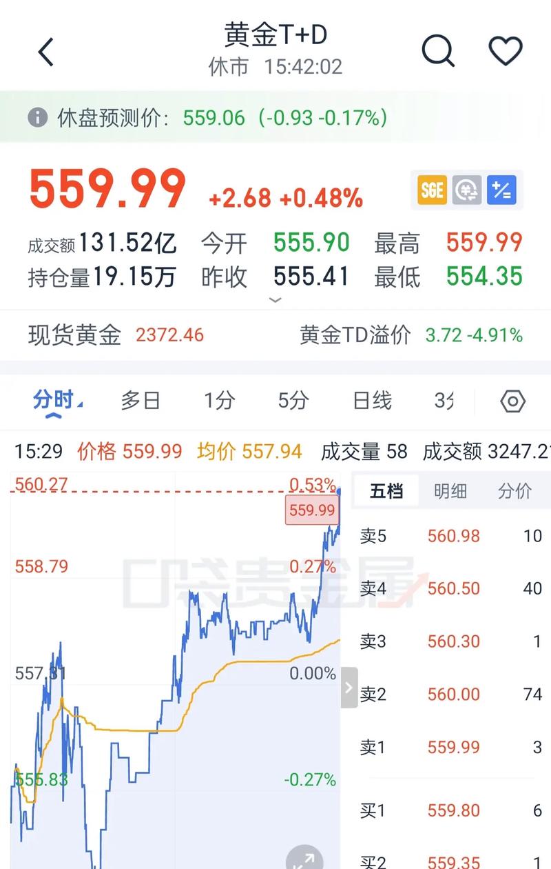 纸黄金价格历史走势图_黄金投资与战争冲突风险_地缘政治动荡对黄金价格的影响