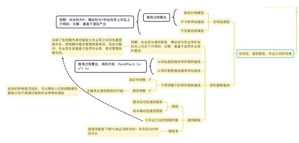 期货基本面分析_宏观经济政策对期货价格影响_期货交易用什么app好