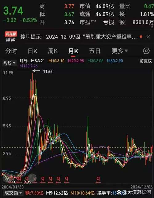 沪深两市现史上最猛停牌潮！至今430家未复牌，啥情况？