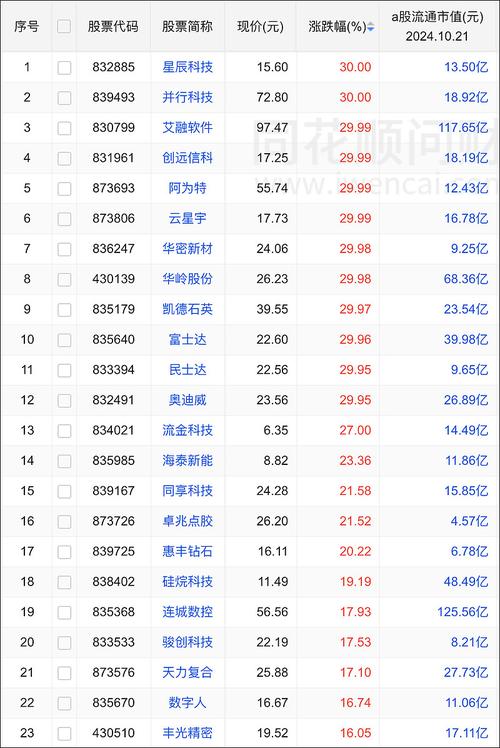 降费对短线交易的影响_怎么知道股票交易佣金_北交所股票交易经手费下调
