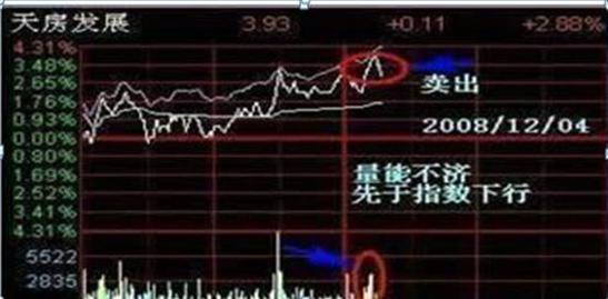 T+0交易风险分析_怎么知道股票交易佣金_A股T+1制度优势