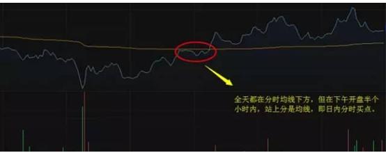 T+0交易风险分析_怎么知道股票交易佣金_A股T+1制度优势