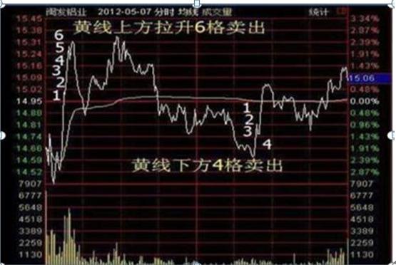 A股T+1制度优势_T+0交易风险分析_怎么知道股票交易佣金