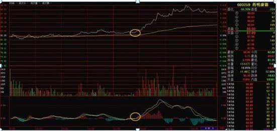 T+0交易风险分析_怎么知道股票交易佣金_A股T+1制度优势
