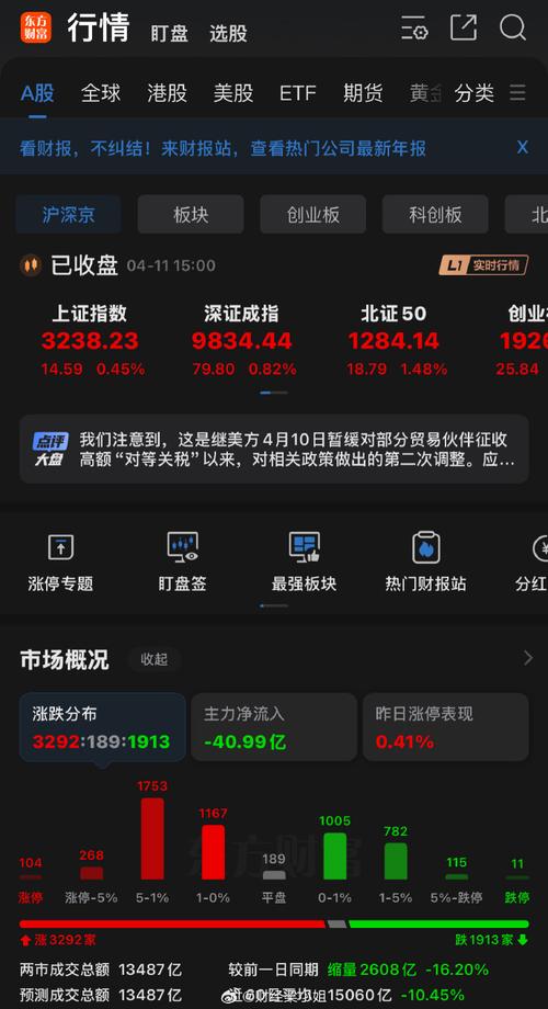 主力资金净流出290.3亿！航运、家电逆势吸金，通信、软件板块大幅流出