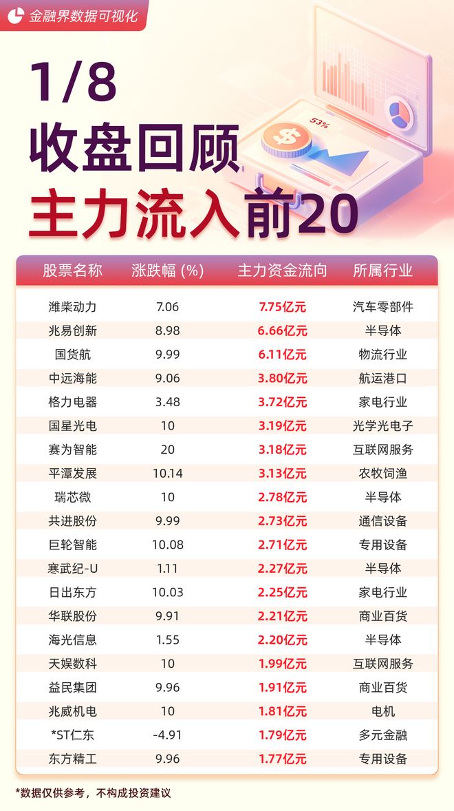 主力资金净流入负数_主力资金净流入情况_板块资金流向分析