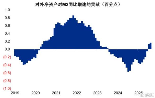 中金：股市与宏观背离的新视角 资金流向变化解析