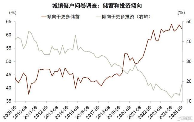 中金：股市与宏观背离的新视角 资金流向变化解析