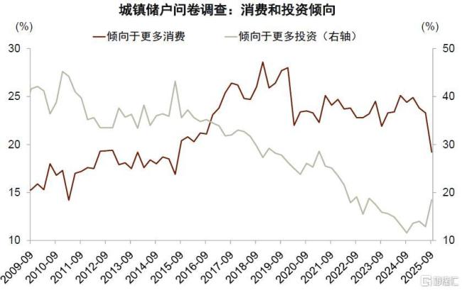 中金：股市与宏观背离的新视角 资金流向变化解析