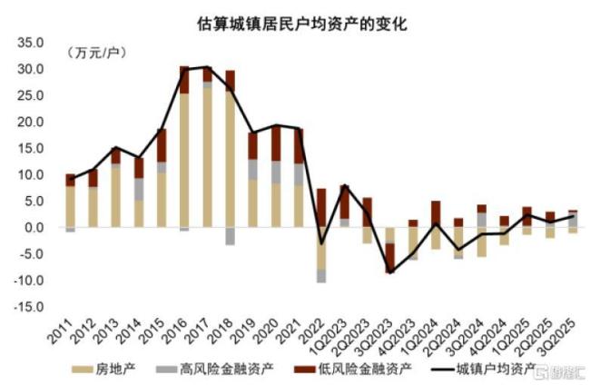 中金：股市与宏观背离的新视角 资金流向变化解析