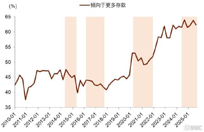 中金：股市与宏观背离的新视角 资金流向变化解析