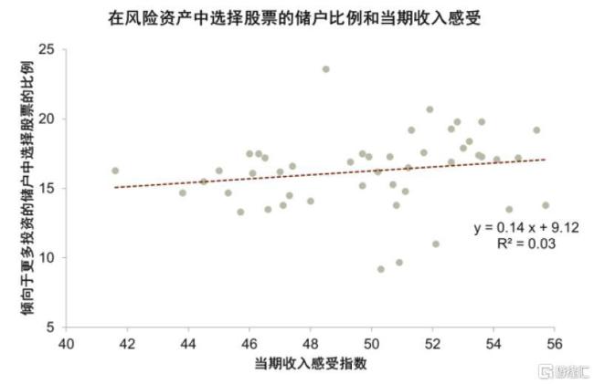 中金：股市与宏观背离的新视角 资金流向变化解析