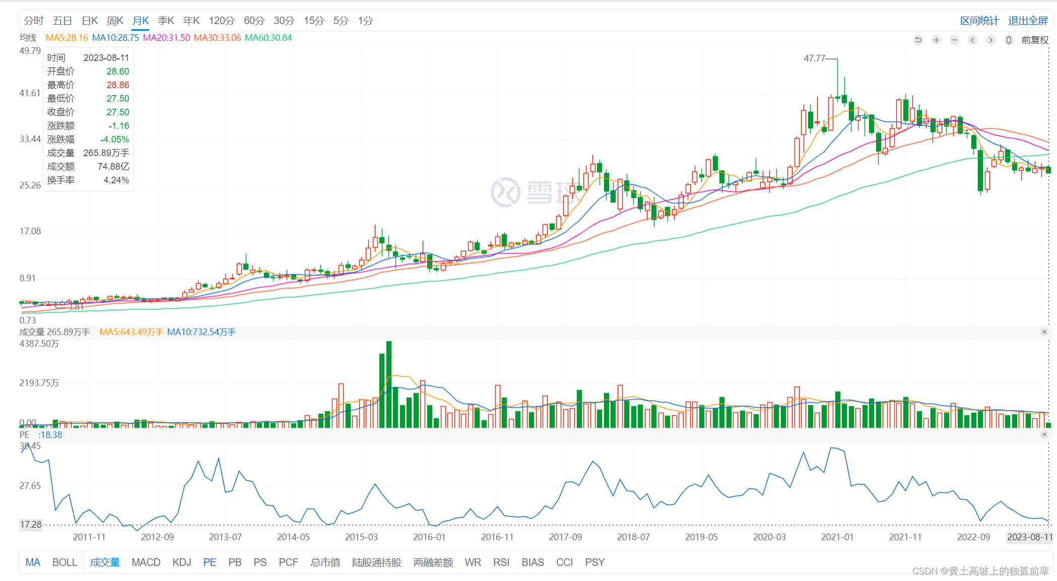 市盈率市净率应用_如何查询上一年度股票盈亏_股票投资入门知识