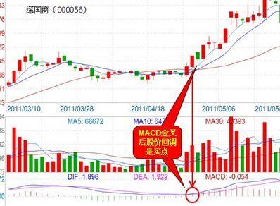 分时macd参数设置_MACD指标强弱判断标准_MACD指标短线中线长线参数