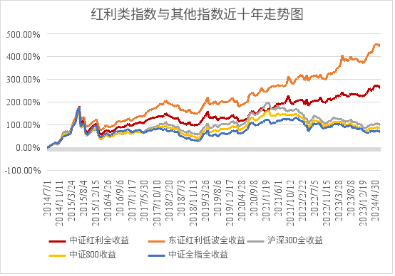东方财富网