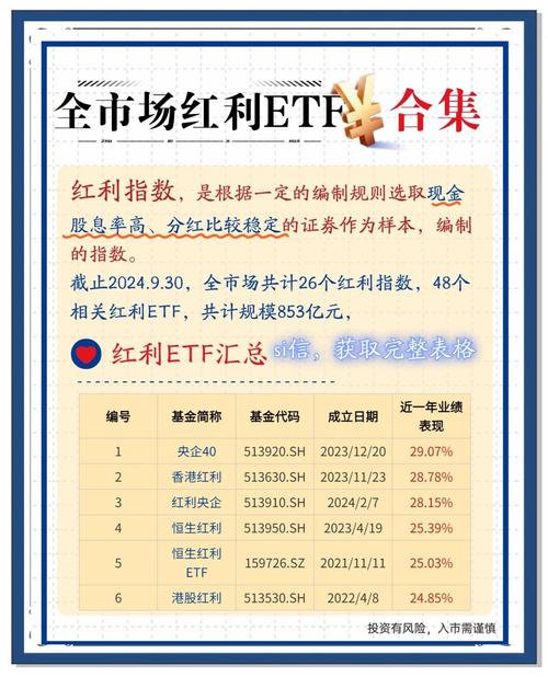 红利类股票投资策略_东方红红利量化选股基金_红利所得投资期13个月