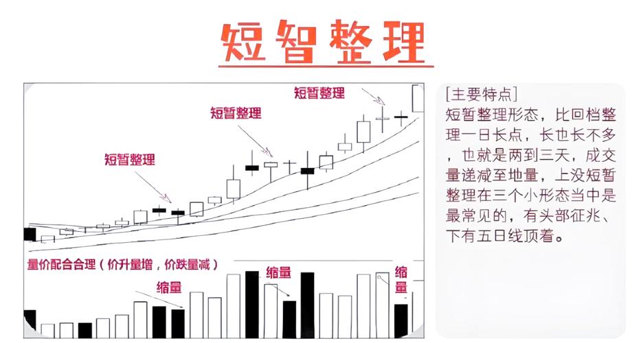 怎样看k线炒股买入 卖出图_K线图趋势判断买入卖出_K线图支撑位阻力位分析